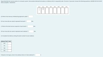 Answered: Figure Illustrate The Memory Bank Of A… | Bartleby