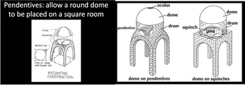 Answered: Pendentives: Allow A Round Dome To Be… | Bartleby