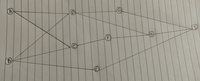 The image depicts a directed graph with nine nodes labeled from A to I. This graph illustrates the connections or pathways between these nodes. Here's a detailed explanation:

- Nodes: A, B, C, D, E, F, G, H, and I.
- Edges: Directed connections between nodes.

### Description of Connections:

- **Node A** is connected to Nodes C, D, and G.
- **Node B** is connected to Nodes C, E, and H.
- **Node C** is connected to Nodes D and F.
- **Node D** is connected to Node G.
- **Node E** is connected to Node H.
- **Node F** is connected to Node H.
- **Node G** is connected to Node I.
- **Node H** is connected to Node I.

### Purpose:

Graphs like this are used to model relationships and flows in various fields such as networking, social sciences, algorithm design, and more. Each edge indicates a possible path or a directional flow from one node to another, which helps in understanding how information or resources traverse through the network.