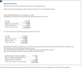 Required information
[The following information applies to the questions displayed below.]
Information on Kwon Manufacturing's activities for its first month of operations follows:
a. Purchased $100,500 of raw materials on credit.
b. Materials requisitions show the following materials used for the month.
$ 48,700
24,100
72,800
9,120
Job 201
Job 202
Total direct materials
Indirect materials
Total materials used
$ 81,920
c. Time tickets show the following labor used for the month.
$ 39,700
13,100
Job 201
Job 202
Total direct labor
52,800
24,700
$ 77,500
Indirect labor
Total labor used
d. Applied overhead to Job 201 and to Job 202 using a predetermined overhead rate is 80% of direct materials cost.
e. Transferred Job 201 to Finished Goods Inventory.
f. (1) Sold Job 201 for $165,260 on credit. (2) Record cost of goods sold for Job 201.
g. Incurred the following actual other overhead costs for the month.
$ 32, 500
Depreciation of factory equipment
Rent on factory building (payable)
Factory utilities (payable)
Expired factory insurance
550
850
3,500
factory overhead costs
$ 37,400
Total othe
Post entries for transactions a through g to the T-accounts. Each of T-accounts started the month with a zero balance.
