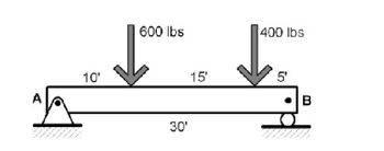 10'
600 lbs
400 lbs
30'
15'
5'
B