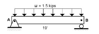 w = 1.5 kips
A
19'
B