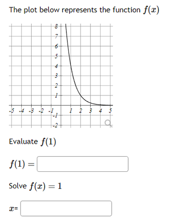 The plot below represents the function f(x)
-5 -4 -3 -2 -2
8
7
6
x=
5
4
3
ریا
2
My
1
-1
Evaluate f(1)
f(1) =
Solve f(x) = 1
1 2 3
व