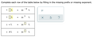 Complete each row of the table below by filling in the missing prefix or missing exponent.
1 IL
- 9
10
L
=
1
10
1 c L
10
1 d L
10
L
=
