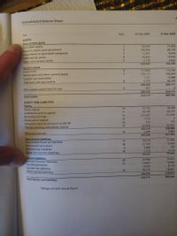 Consolidated Balance Sheet
Note
31 Dec 2007
31 Dec 2006
TEUR
ASSETS
Non-current assets
31,420
Intangible assets
Property, plant, and equipment
Investments in associated companies
Deferred tax assets
Other non-current assets
54,609
149,990
1
98,130
3
11,951
8,054
19,663
2,732
238,945
14,043
2,942
154,589
4
Current assets
151,894
114,249
104,004
5,988
30,536
6.
Inventories
Receivables and other current assets
Current tax receivables
Cash and cash equivalents
133,112
1,121
8
2,559
288,686
254,777
9.
683
Non-current assets held for sale
289,369
254,777
528,314
409,366
Total assets
EQUITY AND LIABILITIES
Equity
Share capital
Additional paid-in capital
Retained earnings
10
37,135
18,568
11
35,190
53,757
171,034
221,607
(112)
12
13
Revaluation reserve
14
519
776
Valuation reserves pursuant to IAS 39
Foreign currency translation reserve
(4,923)
289,416
5,640
295,056
(6,053)
238,082
3,882
241,964
15
16
Minority interests
Non-current liabilities
Non-current financial liabilities
Non-current provisions
Deferred tax liabilities
Other non-current liabilities
31,566
38,315
21,103
5,668
1,176
17
18
15,426
259
4
4,174
51,425
19
66,262
Current liabilities
Current financial liabilities
Current provisions
15,241
43,598
14,063
10,059
20
16,402
21
8,133
Current tax liabilities
Other current liabilities
99,276
76,201
22
166,996
115,977
528,314
409,366
Total equity and liabilities
Palfinger AG 2007 Annual Report
