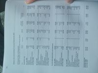 Netee do the Casolated Fitancial Statements 2007
Property, Piant, and Equipment
Other plant,
Prepayments and
assets under
Plant and
construction
peckyavapn
qudnbe pue
Acgustion cost
1,375
56,919
3,826
163,660
21,351
(6,979)
099'vz
2,803
(4,582)
(533)
10,173
(238)
(3,287)
(2,157)
Reolssiications
(2)
(25)
(612)
69Z'E
()
1,410
(64)
22,254
(9)
10,468
80,615
62,616
177,363
80,615
1,410
62,616
22,254
10,468
177,363
200
LIOgepgosuco jo adcos u abun
12,139
2,380
10,673
7,983
61,444
2,020
LIogesede uogpey
(417)
15,612
108
000
134
Govermment grants
sesodsn
Reclassification to held for sale (3,499)
Foreign currency translation
(316)
(6,733)
9,951
(4,936)
826
(721)
(14,958)
(13,799)
(174)
(3,499)
540
Reclassifications
(60)
(14)
31,209
14
92,802
3,447
85,982
15,819
229,259
Accumulated depreciation and impairment
At 1 Jan 2006
Depreciation
Impairment
Disposals
Reclassifications
23,502
33,686
16,420
2,615
73,608
2,146
5,219
9,980
096'
(6,063)
096'L
(2,153)
112
(3,910)
(112)
Foreign currency translation
At 31 Dec 2006
(108)
27,500
0.
(0).
36,794
(74)
14,939
(252)
79,233
At 1 Jan 2007
27,500
36,794
2,559
14,939
1,548
2,862
79,233
4,205
12,557
(1,755)
Change in scope of consolidation
Depreciation
Write-up
Additional capitalisation
Disposals
Reclassifications
Reclassification to held for sale (2,886)
Foreign currency translation
At 31 Dec 2007
98
2,826
(1,755)
116
144
(1,011)
(328)
(6,548)
(4,739)
263
(12,298)
(35)
(2,886)
0.
162
(28)
39,792
(0)
14,871
79,269
909
Carrying amounts
At 31 Dec 2006
At 31 Dec 2007
53,115
68,196
1,410
3,447
25,822
46,190
7,315
16,338
10,468
15,819
98,130
0666৮।
