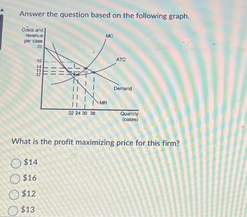 Answered: What Is The Profit Maximizing Price For… | Bartleby