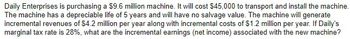 Daily Enterprises is purchasing a $9.6 million machine. It will cost $45,000 to transport and install the machine.
The machine has a depreciable life of 5 years and will have no salvage value. The machine will generate
incremental revenues of $4.2 million per year along with incremental costs of $1.2 million per year. If Daily's
marginal tax rate is 28%, what are the incremental earnings (net income) associated with the new machine?