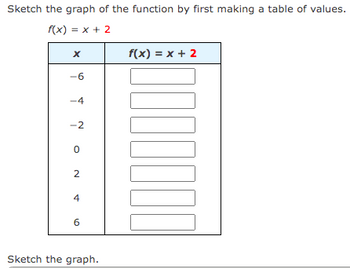 Sketch the graph of the function by first making a table of values.
f(x) = x + 2
x
-6
-4
-2
0
2
4
6
Sketch the graph.
f(x) = x + 2
000000