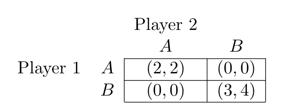 Answered: Player 2 B (2, 2) (0,0) (0,0) (3, 4)… | Bartleby