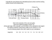 Calculate the area between the sidewalk/proposed surface and the existing
surface shown by the dashed line.
Column 10,
Sidewalk
Proposed Surface
Curb and Gutter
Existing Surface
Start at the backside of the curb and gutter.
Ignore the rightmost portion (column 10).
At the right edge of the sidewalk, use the bottom of the sidewalk for the height.|
The distance between vertical lines (width of one column) is 1.0 ft.
Use the following depths (from left to right) for your calculations:
Depth (ft)
0.5 0.9 1.0 1.0 1.0 1.1 1.5 1.0 0.6 0.1
