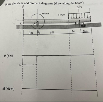 Draw the shear and moment diagrams (draw along the beam)
P
GAN
V (KN)
M (KN-m)
C
-12*
3m
36 kN m
7m
1 kN/m
B DB2
3KN
3m
3m