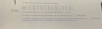 1
01:45:16
The table below shows Lanark's production possibilities.
Wheat
Cars
A
20
B
15
19
C
26
17
D
34
13
E
37
7
F
38
0
a. If Lanark is producing 15 cars, it can produce approximately
b. If Lanark is currently producing combination C, the cost of 8 more wheat is
c. If Lanark is currently producing combination D, the approximate per unit cost of an additional car is
necessary, round your answers to 1 decimal place. Remember to round 0.05 up to 0.10.
wheat.
(Click to select) ✓
(Click to select). I