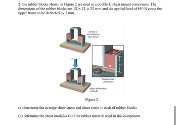 2- the rubber blocks shown in Figure 2 are used in a double U shear mount component. The
dimensions of the rubber blocks are 15 x 21 x 25 mm and the applied load of 650 N cause the
upper frame to be deflected by 5 mm.
↓
Double U
anti-vibration
shear mount
15
Shear deformation
of blocks
25
Rubber block
dimensions
21
오
Figure 2
(a) determine the average shear stress and shear strain in each of rubber blocks
(b) determine the shear modulus G of the rubber material used in this component.