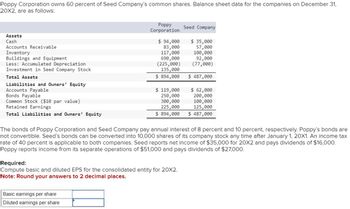 Poppy Corporation owns 60 percent of Seed Company's common shares. Balance sheet data for the companies on December 31,
20X2, are as follows:
Assets
Cash
Accounts Receivable
Inventory
Buildings and Equipment
Less: Accumulated Depreciation
Investment in Seed Company Stock
Total Assets
Liabilities and Owners' Equity
Accounts Payable
Bonds Payable
Common Stock ($10 par value)
Retained Earnings
Total Liabilities and Owners' Equity
Poppy
Corporation
Basic earnings per share
Diluted earnings per share
$ 94,000 $ 35,000
83,000
57,000
117,000
100,000
92,000
(77,000)
$ 487,000
690,000
(225,000)
135,000
$ 894,000
Seed Company
$ 62,000
$ 119,000
250,000
200,000
300,000
100,000
225,000
125,000
$ 894,000 $ 487,000
The bonds of Poppy Corporation and Seed Company pay annual interest of 8 percent and 10 percent, respectively. Poppy's bonds are
not convertible. Seed's bonds can be converted into 10,000 shares of its company stock any time after January 1, 20X1. An income tax
rate of 40 percent is applicable to both companies. Seed reports net income of $35,000 for 20X2 and pays dividends of $16,000.
Poppy reports income from its separate operations of $51,000 and pays dividends of $27,000.
Required:
Compute basic and diluted EPS for the consolidated entity for 20X2.
Note: Round your answers to 2 decimal places.