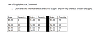 Law of Supply Practice, Continued.
1. Circle the data sets that reflects the Law of Supply. Explain why it reflects the Law of Supply.
Price
Quantity
Price
Quantity
Price
Quantity
$1.00
$1.00
30
$1.00
20
$2.00
$3.00
$4.00
$2.00
$3.00
$2.00
$3.00
$4.00
10
20
30
20
10
10
30
$4.00
