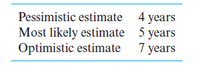 Pessimistic estimate 4 years
Most likely estimate 5 years
Optimistic estimate 7 years
