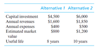 Alternative 1 Alternative 2
Capital investment
$4,500
$6,000
Annual revenues
$1,600
$1,850
Annual expenses
Estimated market
$400
$800
$500
$1,200
value
Useful life
8 years
10 years
