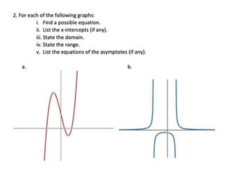 Answered: 2. For each of the following graphs: i.… | bartleby