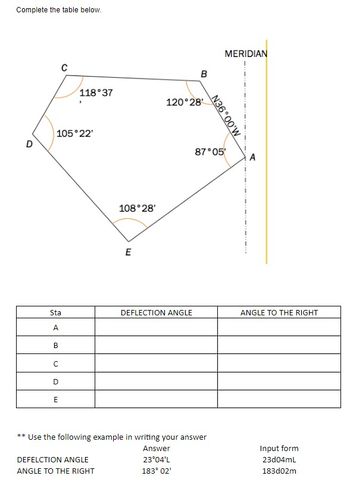 Answered: Complete the table below. D 105°22' Sta… | bartleby