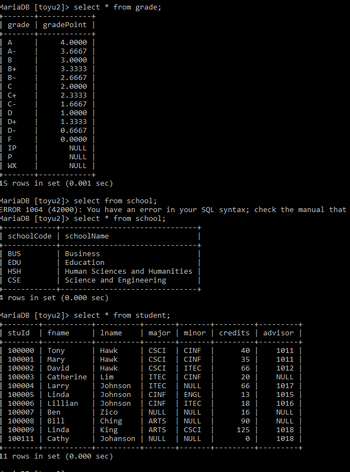 Answered: Provide The MySQL Commands For The… | Bartleby