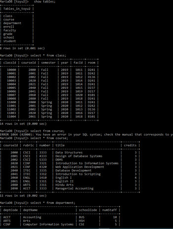 MariaDB [toyu2]>
| Tables_in_toyu2
| class
course
department
| enroll
| faculty
| grade
| school
| student
-+
8 rows in set (0.001 sec)
MariaDB [toyu2]> select * from class;
| classId | courseId | semester | year | facId | room |
1011 D241
1011
D242
1012
D136
1014
D241
1014
D241
1015
D237
1019 | D217
1928 | B191
1018
D241
2020
1011
D241
2020 |
1012
D242
2020 |
1013
D136
2020 |
1016 D217
2020 | 1918 | B191 |
-+
10000
10001
10002
10002
10003
10005
10004
10004
10005
10000
10006
10000
10007
10000
10008
10000
11000
11001
11002
11003
11004 |
2000 Fall
2001
Fall
2002 Fall
2020 Fall
2021 Fall
2040 Fall
2041 Fall
2060
Fall
show tables;
2080 Fall
2000 | Spring
2001 | Spring
2002 | Spring
2020 | Spring
2061 | Spring
2000 CSCI
2001 CSCI
2002 CSCI
2020 | CINF
2021 | CINF
2040 ITEC
2011
2041
ITEC
14 rows in set (0.000 sec)
MariaDB [toyu2]> select from course;
ERROR 1064 (42000): You have an error in your SQL syntax; check the manual that corresponds to y
MariaDB [toyu2]> select * from course;
| courseId | rubric | number | title
3050
2060 ENGL
2061 | ENGL
2080 | ARTS
2090 ACCT
| ACCT
| ARTS
CINF
2019
2019
2019 |
2019 |
2010
2019 |
2019 |
2019
2019 |
2010
2019
3333 | Data Structures
4333
5333
2221
3321
5242
3312
1410
1311
3311
3333
Design of Database Systems
DBMS
4320
2235
3335 | Database Development
Introduction to Information Systems
Web Application Development
no
Introduction to Scripting
English I
English II
| Hindu Arts
| Managerial Accounting
11 rows in set (0.002 sec)
MariaDB [toyu2]> select * from department;
| deptCode | deptName
| schoolCode | numStaff
| Accounting
Arts
| BUS
HSH
| Computer Information Systems | CSE
10 |
5
5|
| credits |
3
3
3
3
3
3
3
4|
3
3
3 |