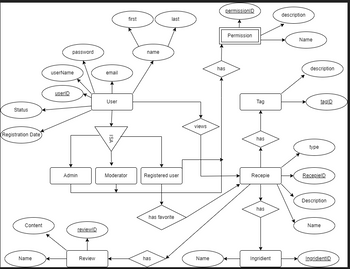 Answered: Create An Uml Design For A Website For… 