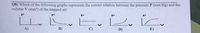 Q8) Which of the following graphs represents the correct relation between the pressure P (mm.Hg) and the
volume V (mm³) of the trapped air:
P
P
P
A)
В)
D)
E)
