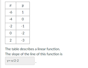 x
-6
-4
-2
O
2
Y
1
0
-1
-2
-3
The table describes a linear function.
The slope of the line of this function is
y=-x/2-2