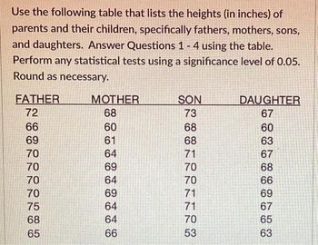 Use the following table that lists the heights (in inches) of
parents and their children, specifically fathers, mothers, sons,
and daughters. Answer Questions 1 - 4 using the table.
Perform any statistical tests using a significance level of 0.05.
Round as necessary.
FATHER
72
66
69
70
70
70
70
75
68
65
MOTHER
68
60
61
64
69
64
69
64
64
66
SON
73
68
68
71
70
REFRE
70
71
71
70
53
DAUGHTER
67
60
63
67
68
66
69
67
65
63