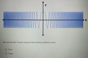 Y
We can find the Fourier series of the function plotted in blue.
True
O False
▶X