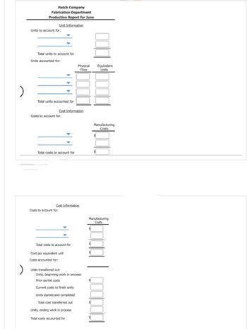 )
)
Hatch Company
Fabrication Department
Production Report for June
Unit Information
Units to account for:
Total units to account for
Units accounted for:
Total units accounted for
Costs to account for:
Cost Information
Total costs to account for
Costs to account for:
Cost Information
Total costs to account for
Physical
Flow
Cost per equivalent unit
Costs accounted for:
Units transferred out:
Units, beginning work in process:
Prior-period costs
Current costs to finish units
Units started and completed
Total cost transferred out
Units, ending work in process
Total costs accounted for
$
$
$
Equivalent
Units
Manufacturing
Costs
$
Manufacturing
Costs