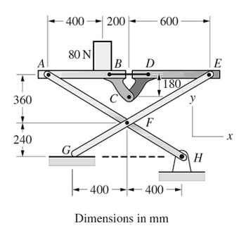 360
+
240
A
400 200
600
80 N
-400
B D
E
180
y'
F
x
H
400-
Dimensions in mm