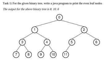 Answered: Task 1) For The Given Binary Tree,… | Bartleby