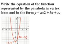 parabola equation vertex form