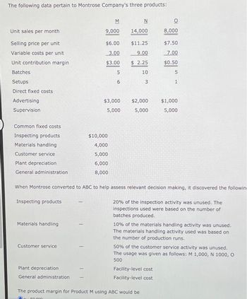 The following data pertain to Montrose Company's three products:
Unit sales per month
Selling price per unit
Variable costs per unit
Unit contribution margin
Batches
Setups
Direct fixed costs
Advertising
Supervision
Common fixed costs
Inspecting products
Materials handling
Customer service
Plant depreciation
General administration
Inspecting products
Materials handling
Customer service
M
9,000
Plant depreciation
General administration
$6.00
3.00
$3.00
5
6
$3,000
5,000
$10,000
4,000
5,000
6,000
8,000
N
14,000
$11.25.
9.00
$ 2.25
10.
3
When Montrose converted to ABC to help assess relevant decision making, it discovered the followin
20% of the inspection activity was unused. The
inspections used were based on the number of
batches produced.
8,000
$7.50
7.00
$0.50
$2,000 $1,000
5,000
5,000
The product margin for Product M using ABC would be
O 50.000
5
1
Facility-level cost
Facility-level cost
10% of the materials handling activity was unused.
The materials handling activity used was based on
the number of production runs.
50% of the customer service activity was unused.
The usage was given as follows: M 1,000, N 1000, O
500