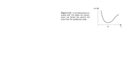 u(x) 4
Figure 6.10. A one-dimensional po-
tential well. The higher the temper-
ature, the farther the particle will
stray from the equilibrium point.
