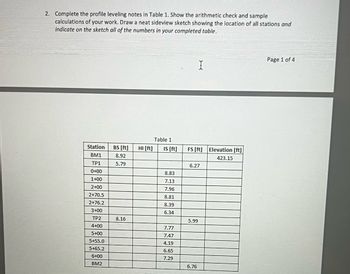 2. Complete the profile leveling notes in Table 1. Show the arithmetic check and sample
calculations of your work. Draw a neat sideview sketch showing the location of all stations and
indicate on the sketch all of the numbers in your completed table.
Page 1 of 4
I
Table 1
Station
BS [ft]
HI [ft]
IS [ft]
FS [ft] Elevation [ft]
BM1
8.92
423.15
TP1
5.79
6.27
0+00
8.83
1+00
7.13
2+00
7.96
2+70.5
8.81
2+76.2
8.39
3+00
6.34
TP2
8.16
5.99
4+00
7.77
5+00
7.47
5+55.0
4.19
5+65.2
6.65
6+00
7.29
BM2
6.76