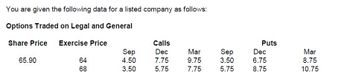 You are given the following data for a listed company as follows:
Options Traded on Legal and General
Share Price Exercise Price
Calls
Sep
Dec
Mar
65.90
64
4.50
7.75
9.75
68
3.50
5.75
7.75
Sep
3.50
5.75
Puts
Dec
6.75
8.75
Mar
8.75
10.75