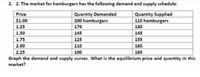 2. 2. The market for hamburgers has the following demand and supply schedule:
Quantity Demanded
200 hamburgers
Quantity Supplied
110 hamburgers
Price
$1.00
1.25
170
130
1.50
145
145
1.75
125
155
2.00
2.25
Graph the demand and supply curves. What is the equilibrium price and quantity in this
110
160
100
165
market?
