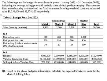 Answered: Based on the above budgeted… | bartleby