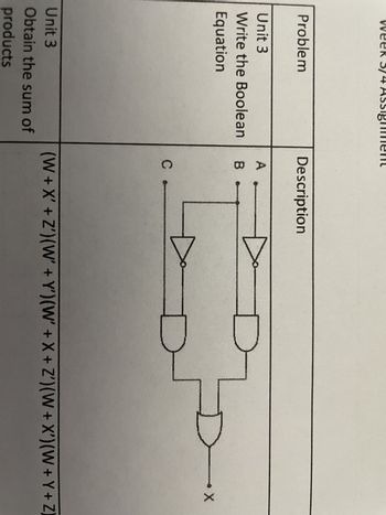 Problem
Assign
Unit 3
Write the Boolean
Equation
Unit 3
Obtain the sum of
products
Description
A
B
C
a
.X
(W+X' + Z') (W' + Y')(W' + X + Z') (W+X') (W+Y+Z)