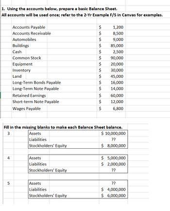 1. Using the accounts below, prepare a basic Balance Sheet.
All accounts will be used once; refer to the 2-Yr Example F/S in Canvas for examples.
4
Accounts Payable
Accounts Receivable
Automobiles
Buildings
Cash
5
Common Stock
Equipment
Inventory
Land
Long-Term Bonds Payable
Long-Term Note Payable
Retained Earnings
Short-term Note Payable
Wages Payable
Assets
Liabilities
Stockholders' Equity
Assets
Liabilities
Stockholders' Equity
$
$
$
$
$
Assets
Liabilities
Stockholders' Equity
$
$
$
$
$
$
Fill in the missing blanks to make each Balance Sheet balance.
3
$ 10,000,000
??
$ 8,000,000
$
$
$
1,200
8,500
9,000
85,000
2,500
90,000
20,000
30,000
45,000
16,000
14,000
60,000
12,000
6,800
$ 5,000,000
$ 2,000,000
??
??
$ 4,000,000
$ 6,000,000