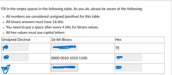 Fill in the empty spaces in the following table. As you do, please be aware of the following:
• All numbers are considered unsigned (positive) for this table
All binary answers must have 16 bits
You need to put a space after every 4 bits for binary values.
All hex values must use capital letters
Unsigned Decimal
16-bit Binary
ST
0000 0010 1010 1100
Hex
7E