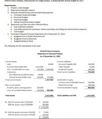 Shrek & Fiona Company, manufacturer of a single product, is preparing their annual budget for 2021:
Requirements:
1. Prepare a Sales Budget
2. Determine production volume
3. Estimate manufacturing costs and operating expenses
a. Purchases (material) budget
b. Personnel budget
c Overhead budget
d. Selling and administrative budget
4. Determine cash flow and other financial effects
a. Cash collection schedule
b. Cash disbursement for purchases, factory overhead, and selling and administrative expenses
. Cash budget
5. Formulate Projected Financial Statements (As of December 31, 2021)
a. Budgeted Cost of Goods Manufactured
b. Budgeted Income Statement
C. Budgeted Balance Sheet
The following are the assumptions to be used:
Shrek & Fiona Company
Statement of Financial Position
As of December 31, 2020
Current Assets
Current Liabilities
Cash
18,000
Accounts Payable (N2)
240,000
Accounts Receivable (N1)
1,192,000
Taxes Payable
13,200
Less: Uncollectible accounts
(22,400) 1,169,600
Dividends Payable
500,000
Inventories
Total Current Liabilities
753,200
Raw Materials (12,000 pounds)
30,000
Finished Goods (4,000 units)
140,000
170,000
1,357,600
Total Current Assets
Stockholder's Equity
Common Stock (100,000 shares)
Retained Earnings
500,000
Non-current Assets
360,400
Property, plant, and equipment
320,000
Total Stockholder's Equity
860,400
Less: Accumulated depreciation
(64,000)
256,000
Total Assets
1,613,600
Total Liabilities and SHE
1,613,600
N1 2020 3rd quarter sales P2,500,000
200,000
2020 dth quarter sales P3,100,000
992,000
P 1,192,000
N2 2020 3rd quarter purchases P300,000
P
75,000
2020 4th quarter purchases P330,000
165,000
P
240,000
