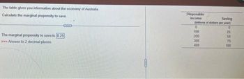 The table gives you information about the economy of Australia.
Disposable
Calculate the marginal propensity to save.
income
The marginal propensity to save is 0.25
>>> Answer to 2 decimal places.
Saving
(billions of dollars per year)
0
100
0
25
200
50
300
75
400
100