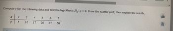 Compute 7 for the following data and test the hypothesis Ho: p=0. Draw the scatter plot; then explain the results.
y
A
5
B
10
4
5
26
6
37
7
50
음
1