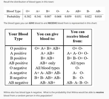 Answered: Wilma also has blood type A negative.… | bartleby