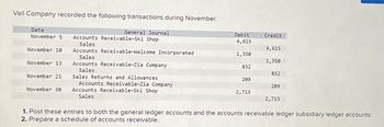 Vail Company recorded the following transactions during November.
Date
November 5
November 10
November 13
November 21
November 30
General Journal
Accounts Receivable-Ski Shop
Sales
Accounts Receivable-Welcome Incorporated
Sales
Accounts Receivable-Zia Company
Sales
Sales Returns and Allowances
Accounts Receivable-Zia Company
Accounts Receivable-Ski Shop
Sales
Debit
4,615
1,350
832
209
2,713
Credit
4,615
1,350
832
209
2,713
1. Post these entries to both the general ledger accounts and the accounts receivable ledger subsidiary ledger accounts.
2. Prepare a schedule of accounts receivable.