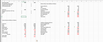 A
1 Operating Capital
2 Net operating working capital
3 Long-term assets (Net FA)
4 Total operating capital
5
6
7 (million $)
9 NOPAT
8 Necessary investment in OP. Cap.
10 FCF
B
11
12
13
14
O
2038
X
X
X
X
X
X
2038
2039
80
70
120
20
2038
2039
420
540
EGE 11
X
X
600
800
X
X
1220
1430
X
X
4000
4820
1000
1320
3000
3500
4220
C
18
19 (million $)
20 Sales
21 COGS
22 Depreciation
23 Other expenses
24 Tot. op. costs
25 EBIT
26 Intrest expense
27 Pre-tax ernings
28
29 Taxes (25%)
30 Net Income
31
32
33
34
15
16 Income Statement (Millions of Dollars)
17
Tax Rate
D
E
F
2038
5,500
4500
300
350
5150
350
70
280
25%
70
210
G
2039
2039
6,000
5000
350
420
5770
230
120
110
25%
27.5
82.5
لاع
H
LO
I
Assets (million $)
Cash
Balance Sheet: Assets (Millions of Dollars)
S-T investment
Accounts receivable
Inventories
J
Total current assets (CA)
Gross fixed assets (FA)
Less: Depreciation
Net FA
Total assets
K
Liabilities and Equity (million $)
Accounts payable (A/P)
Notes payable
Accruals
Total current liabilities (CL)
Long-term dept
Total liabilities
Common Stock
Retained earnings
Total equity
Total L&E
L
M
N
P
2038
340
50
300
690
800
1490
1200
1730
2930
4420
4930
2039
440
250
340
1030
1100
2130
1200
1910
3110
5240
Q
R
S
T
U